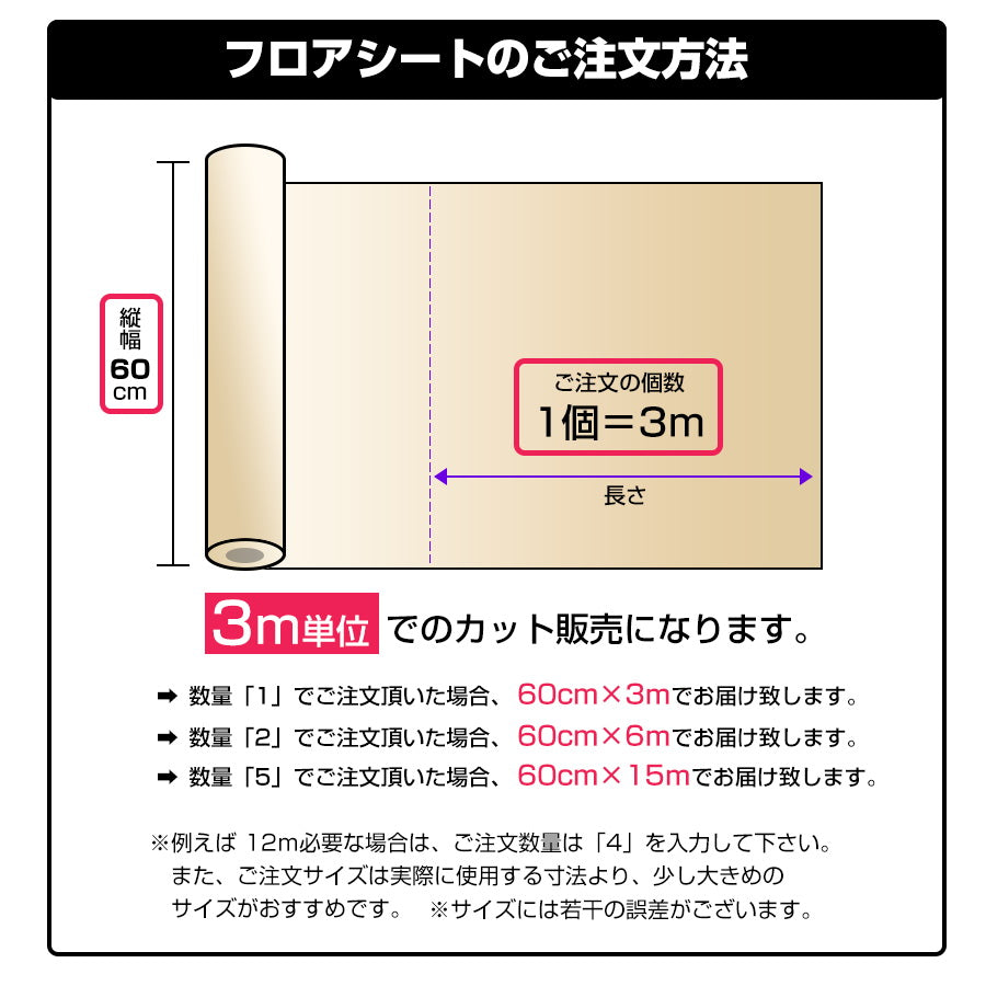 フロアシート3ｍ おすすめのポイント