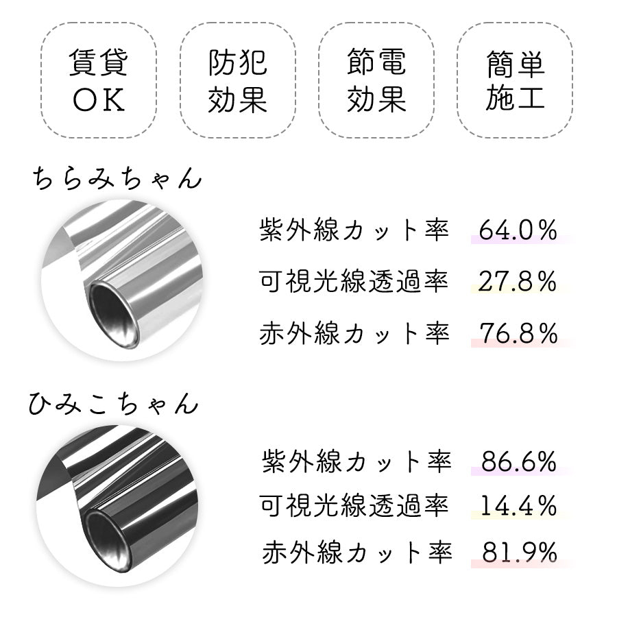 遮熱ガラスフィルム