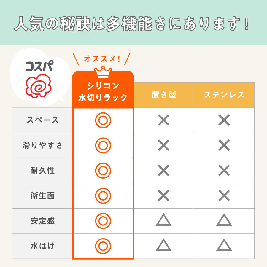 Image of 水切りラック コンパクト多機能